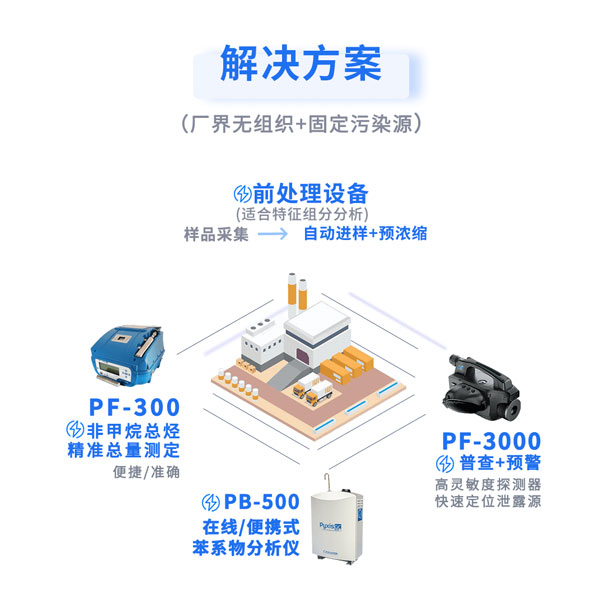 制藥行業(yè)VOCs監(jiān)測(cè)解決方案