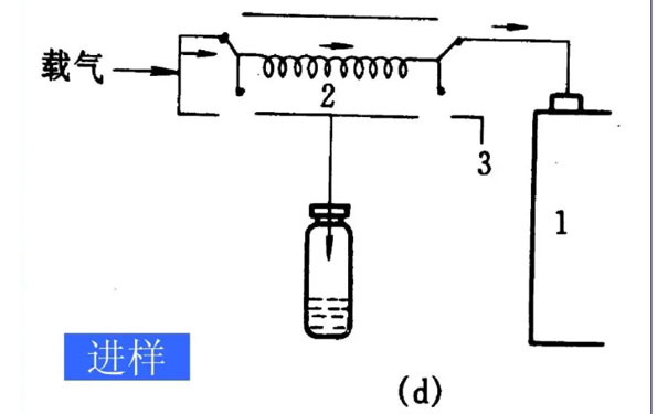 空氣中的苯系物測(cè)定方法-氣相色譜法