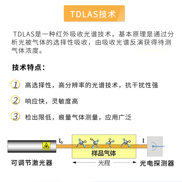 GHK-5100多組分溫室氣體分析儀-TDLAS技術