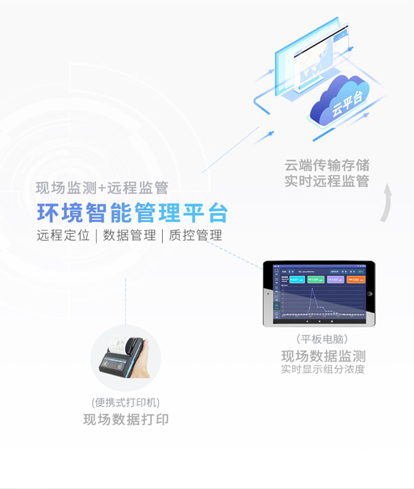 應(yīng)急監(jiān)測(cè)利器！ PB-350便攜式氣相色譜分析儀