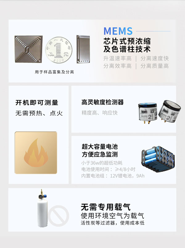 應(yīng)急監(jiān)測(cè)利器！ PB-350便攜式氣相色譜分析儀